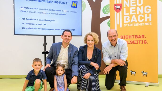 Blau-gelbe Betreuungsoffensive: 250 zusätzliche Kindergartengruppen werden ab September 2024 in Betrieb gehen