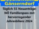 Täglich 55 Neuanträge: NÖ Familienpass mit hervorragender Jahresbilanz 2024